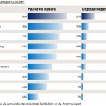 Rapport van NOM Folder Monitor